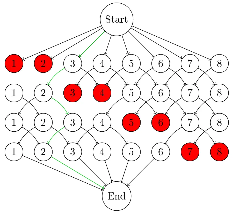 InvalidGraph